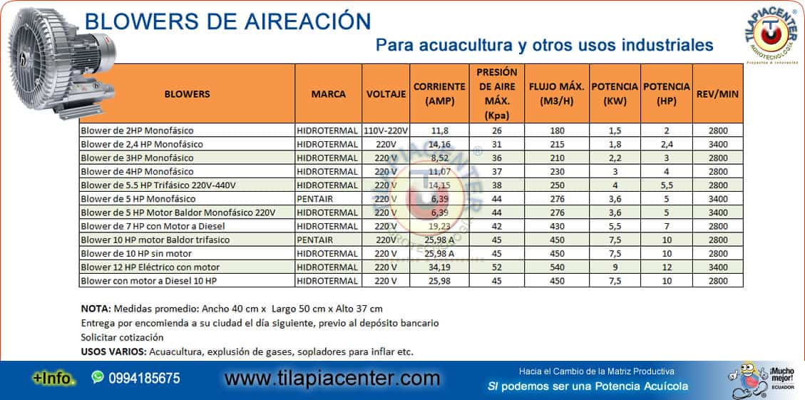 blower aireador camarón tilapia precios